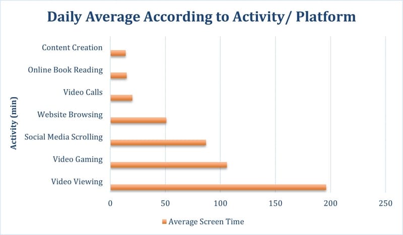 screen time on different platforms